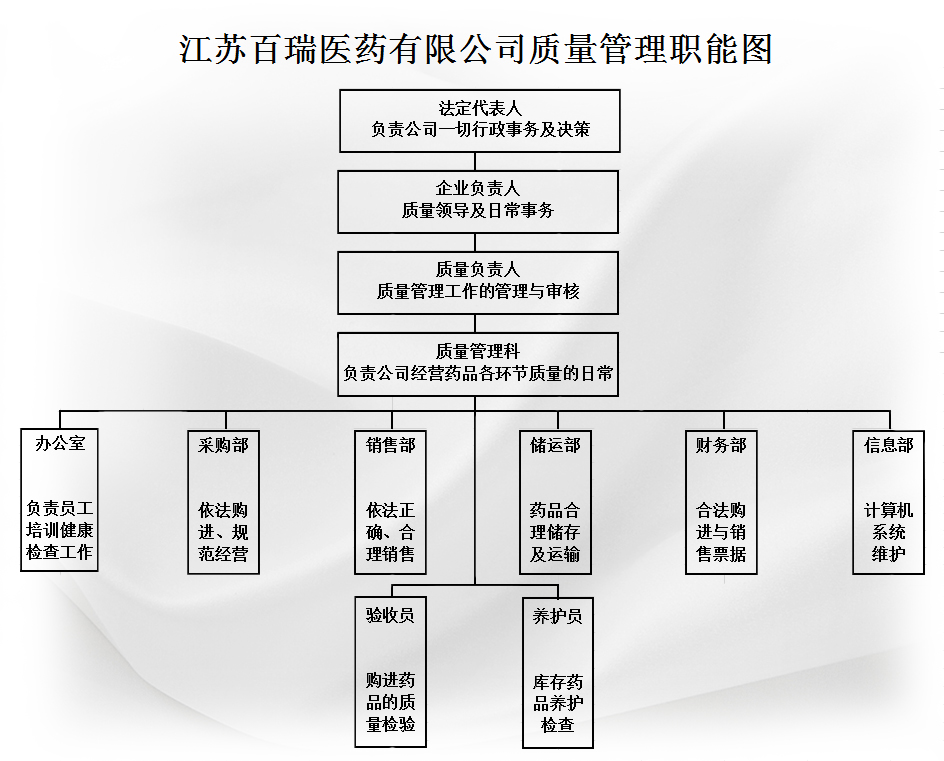 組織機構(gòu)